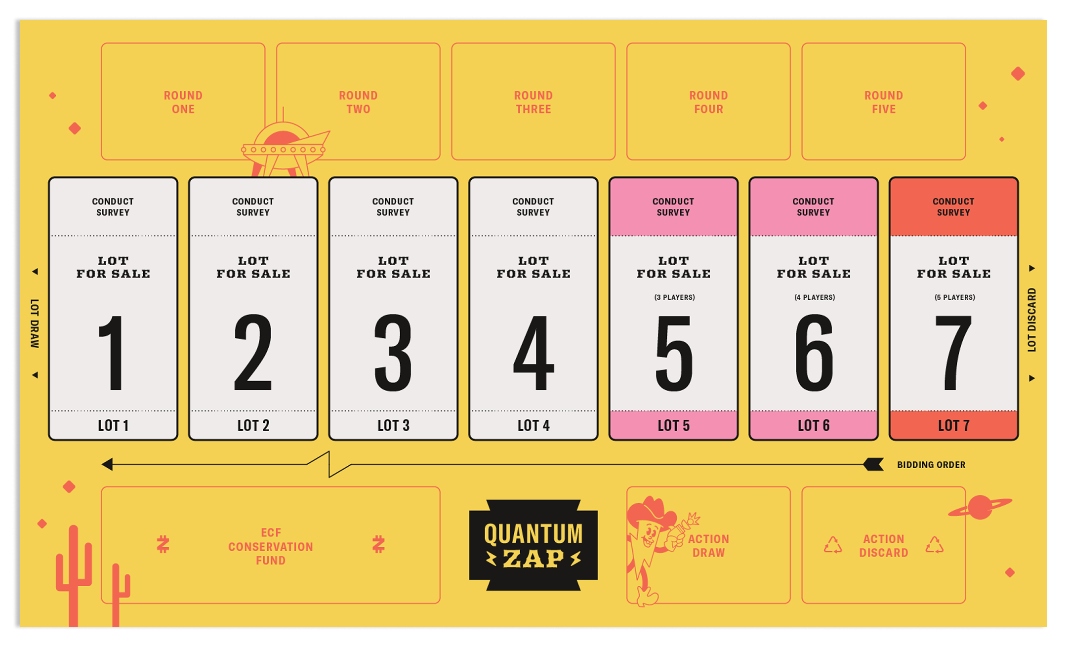 Board game component with numbered lots and 'Quantum Zap' branding on a yellow background